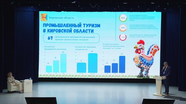 Кировская область: ПромТуризм. Лучшие практики