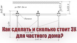 Как сделать и сколько стоит ЗУ для частного дома?