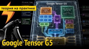 Google Tensor G5 - тест и обзор на Pixel 10Pro