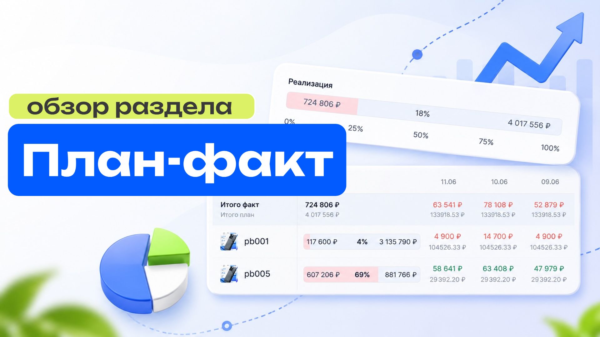 План-факт для маркетплейсов Вайлдберриз, Озон и Яндекс.Маркет