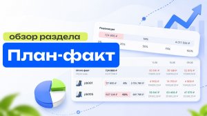 План-факт для маркетплейсов Вайлдберриз, Озон и Яндекс.Маркет