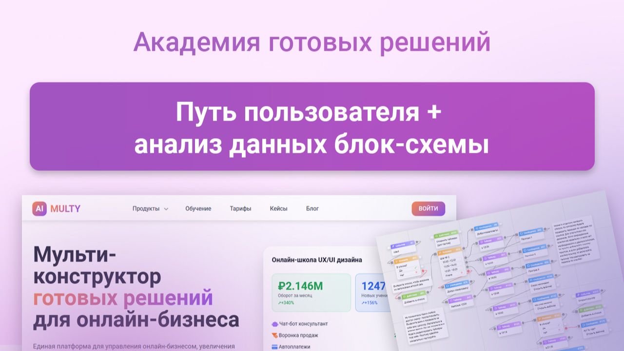 Путь пользователя и анализ данных блок-схемы