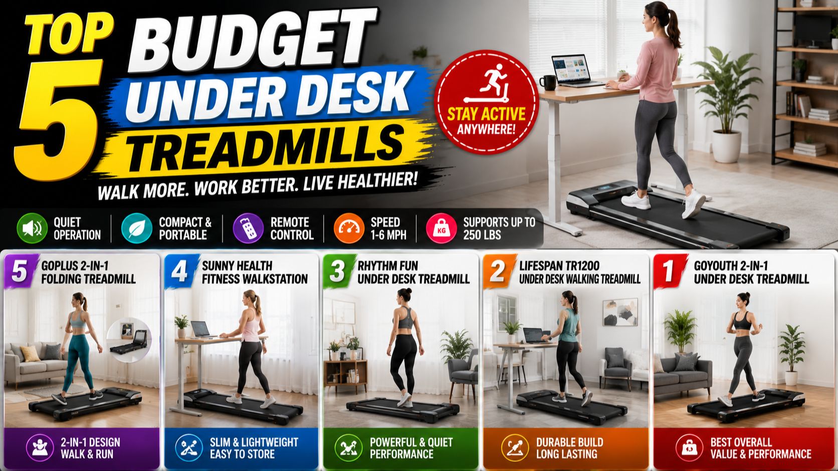 Top 5 budget Under Desk Treadmills смотреть онлайн