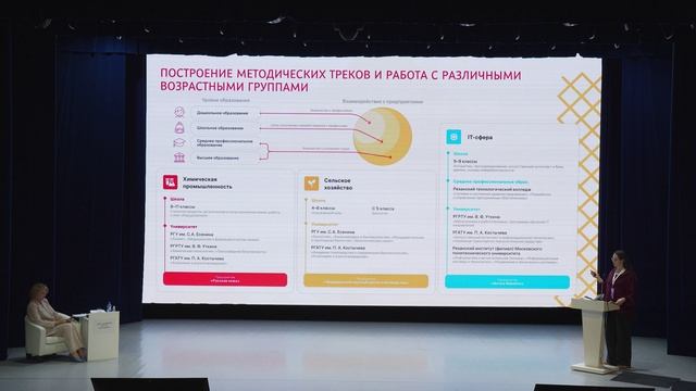 Рязанская область: ПромТуризм. Лучшие практики