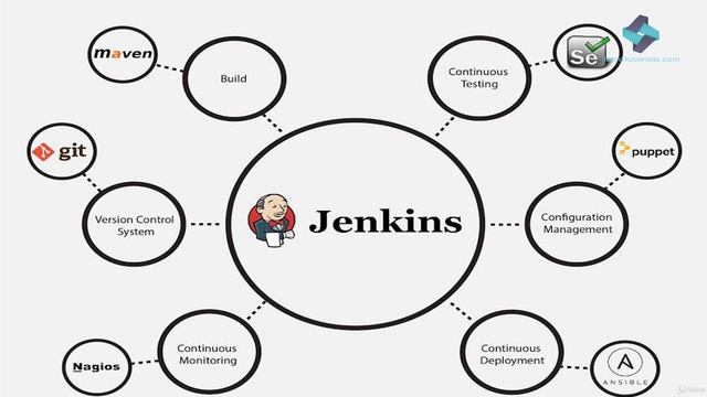 7. Jenkins features and architecture