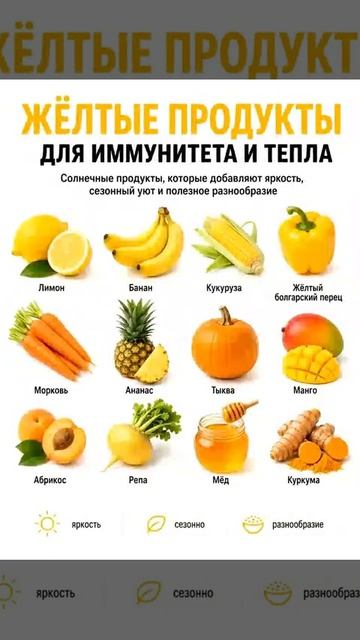Продукты