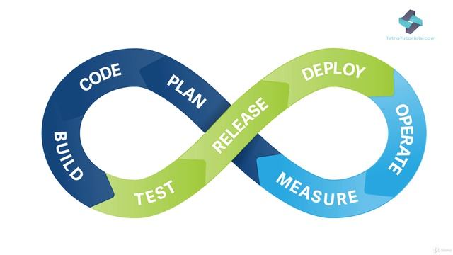 6. SDLC and DevOps culture смотреть онлайн