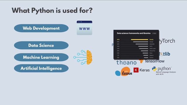 001. Введение в Python смотреть онлайн