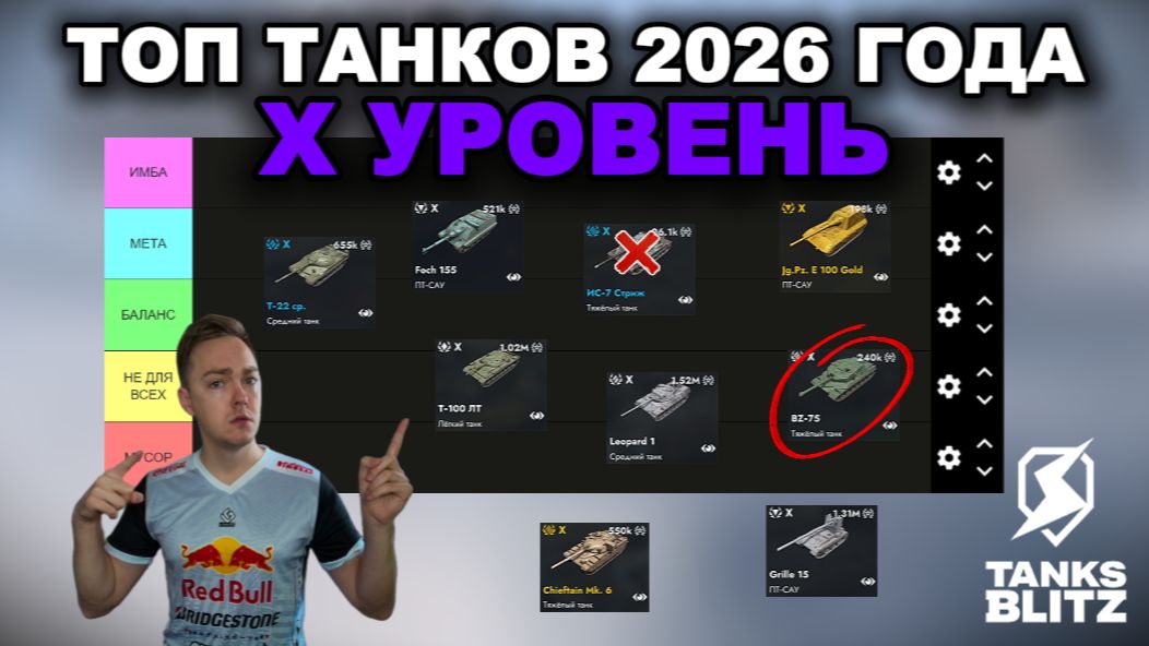 РЕЙТИНГ ВСЕХ ТАНКОВ Х УРОВНЯ ЛЕТО 2026 ГОДА III TANKS BLITZ смотреть онлайн
