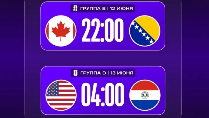 Чемпионат мира по футболу 2026. Расписание матчей на 12.06.2026