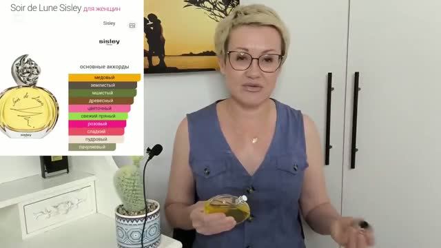 Парфюмерные короли и королевы