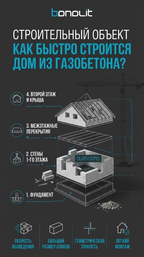 Как быстро строится дом из газобетона?
