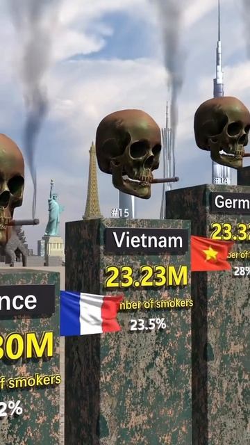 Сравнение стран с наибольшем количеством курильщиков