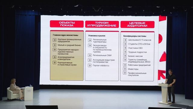 Ростовская область: ПромТуризм. Лучшие практики