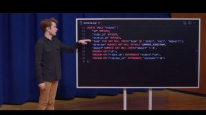 SQL №2. Проектирование