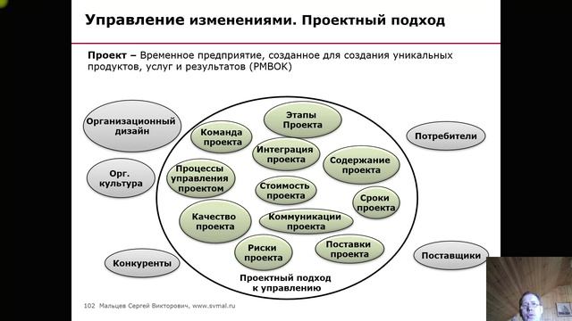 Тренинг: Мини МВА. Часть 123 (Мальцев Сергей Викторович)