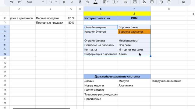 Системные продажи в цветочном магазине. С чего начать