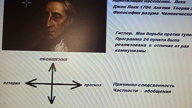 WWWW.1.0  Свойства насоящего знания. Горизонтализация.  Вертикализация