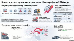 Импорт авто из Грузии в РФ: итоги 2К 2026