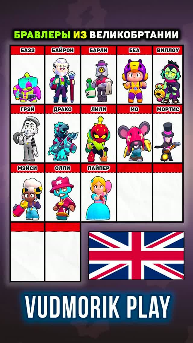 17 БРАВЛЕРОВ ИЗ ВЕЛИКОБРТАНИИ. BRAWL STARS
