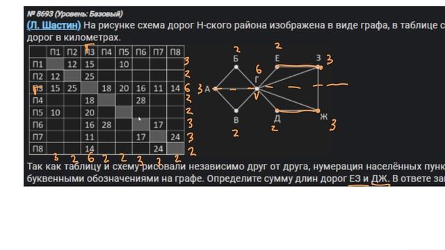 Практика №3 - КИМ ЕГЭ №1