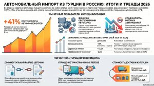 Импорт авто из Турции в Россию 2026
