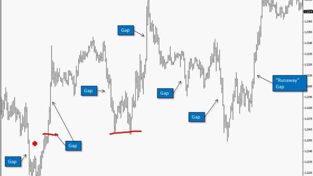 Liquidity Gaps and Spike Removals.avi смотреть онлайн