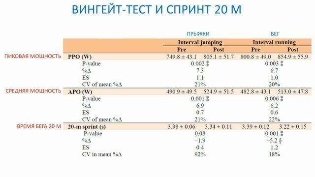 Выносливость: бег или прыжки? / Обзор эксперимента