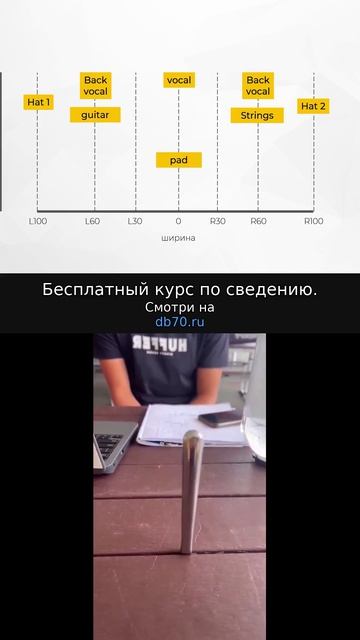 Заметка звукорежиссера №872. Аранжировка, сведение, мастеринг треков.