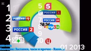 Эволюция логотипов российских телеканалов первого мультиплекса (1999-2026)