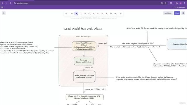 21. Introduction to Ollama смотреть онлайн