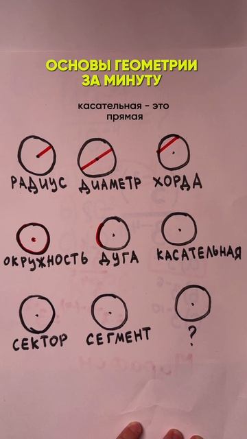 ВАЖНО по геометрии💯 Полный файл по этой теме забирайте по ссылке в шапке! #математика #геометрия