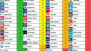 ⚡Разбор 84 компаний по соотношению чистого долга к EDITDA - Читаем Смартлаб