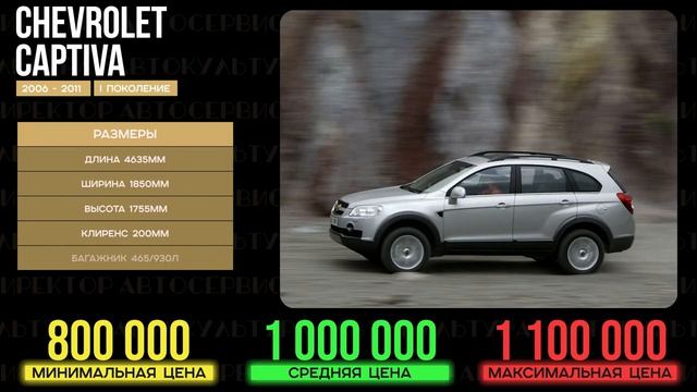 Лучшие и худшие 7 местные кроссоверы и внедорожники за 1-2 млн рублей смотреть онлайн