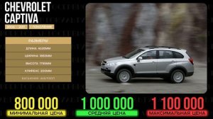 Лучшие и худшие 7 местные кроссоверы и внедорожники за 1-2 млн рублей