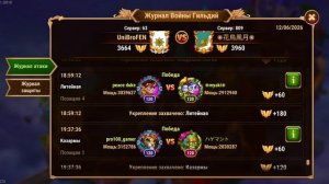 Пробив ГЧ 12.06. Хроники Хаоса, мобильные.