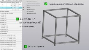 Детали по компоновочной геометрии в КОМПАС-3D: связь не рвётся! Параметрический каркас. Исполнения