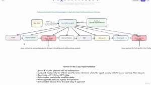 110. Introduction to Human-in-the-Loop Pattern in AI Agents