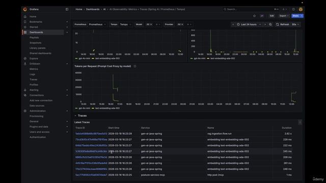 133. Using the Grafana Dashboards for logs, traces and metrics смотреть онлайн