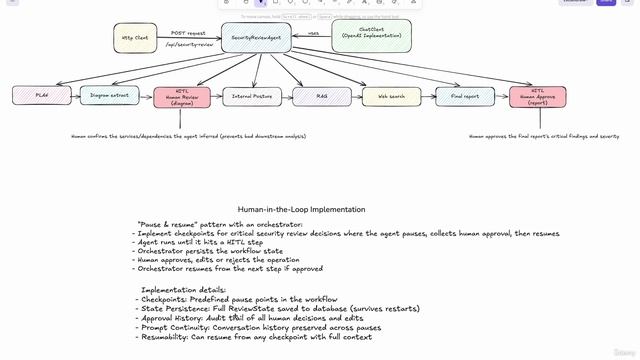 111. Creating required types, enumerations and schema.sql file for Human-in-the-loop смотреть онлайн