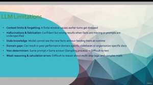 66. Listing the LLM Limitations