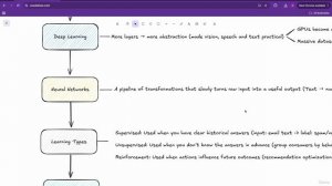 46. AI Fundamentals