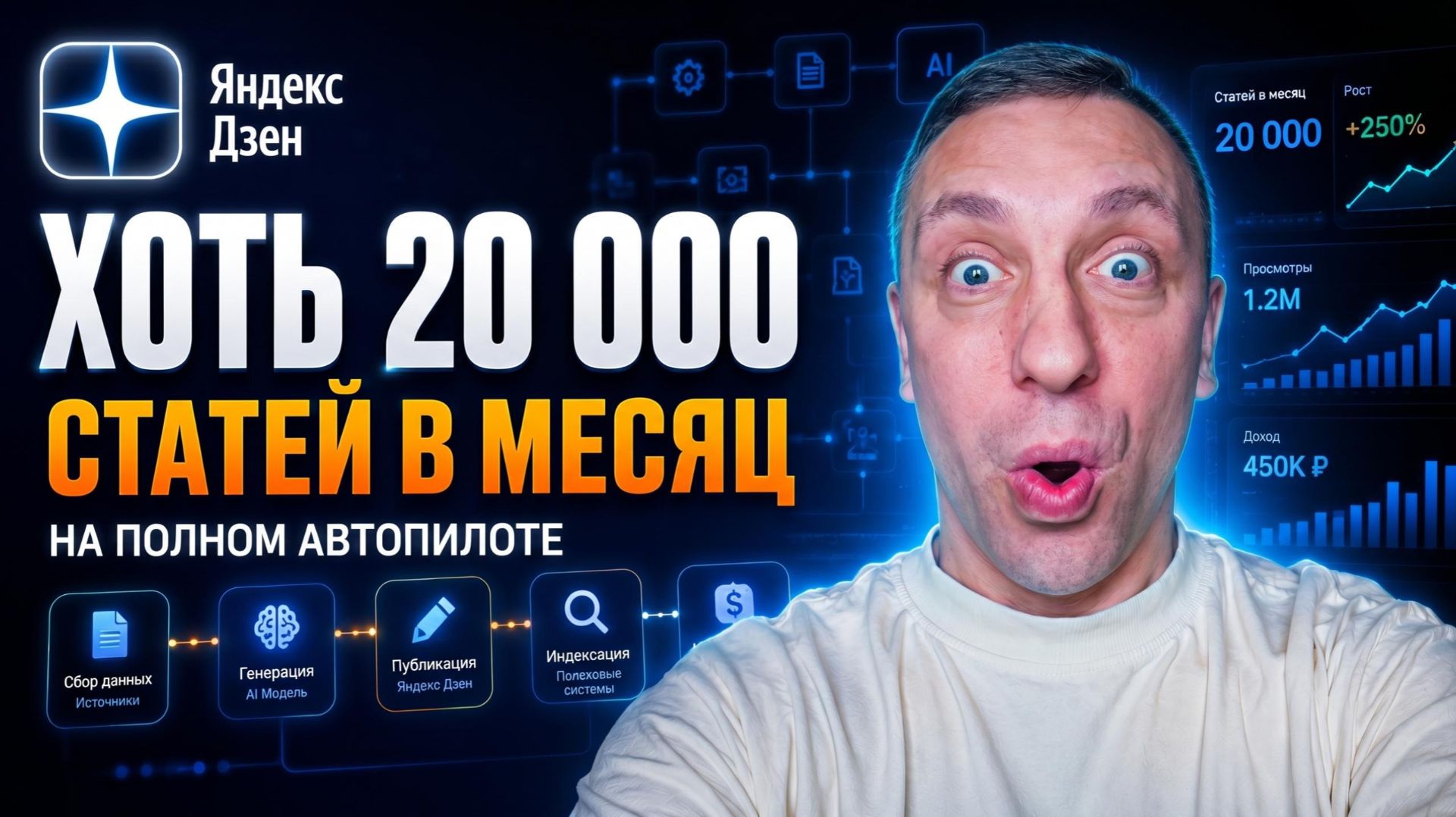 Как автоматизировать Яндекс Дзен и вести неограниченное количество каналов