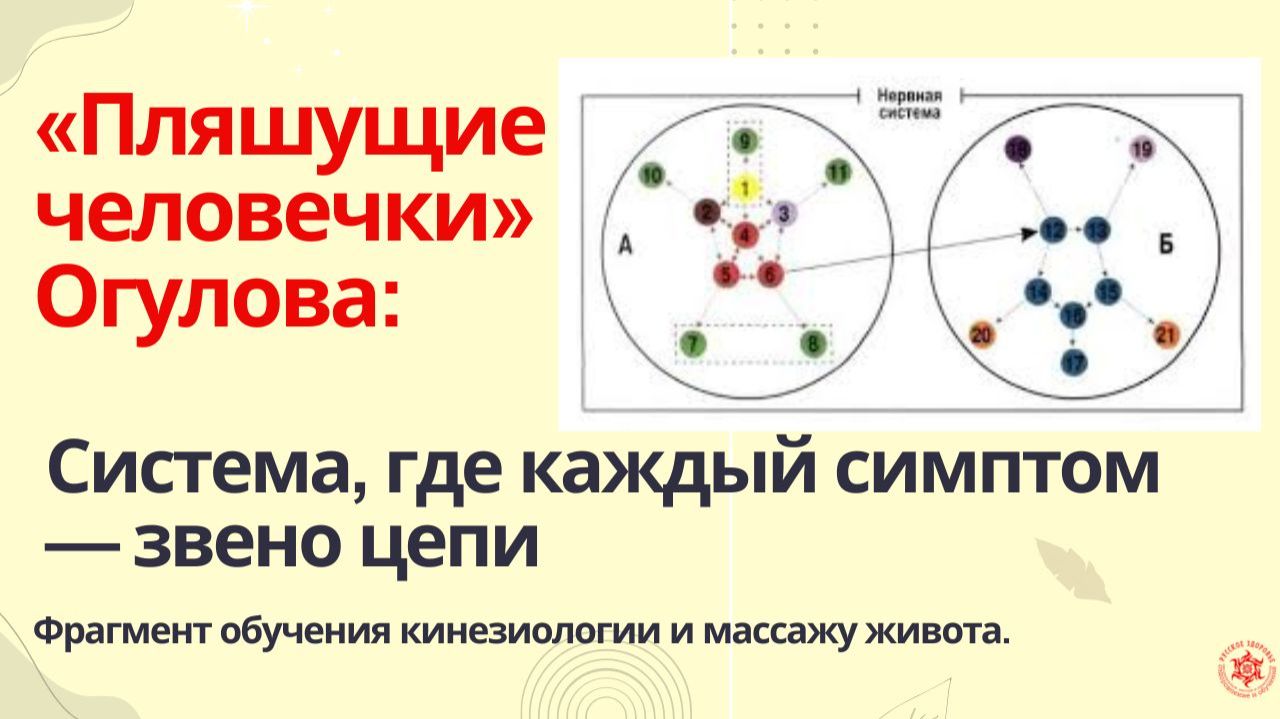 «Пляшущие человечки» Огулова: Система, где каждый симптом — звено цепи.  Фрагмент обучения
