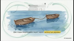 Физика 10 класс § 24 Третий закон Ньютона