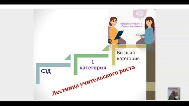 Аттестация День 1 урок 1 Аттестация педагогических работников: основные положения смотреть онлайн