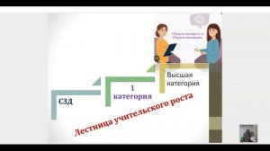 Аттестация День 1 урок 1 Аттестация педагогических работников: основные положения