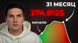 Результаты за 31 Месяц по Копитрейдингу и Ручной Торговле с Комментариями Трейдеров