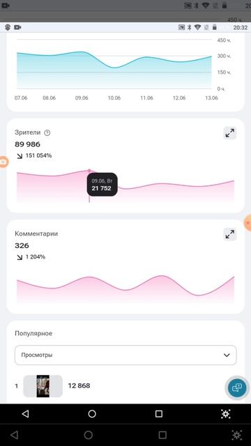 Аналитика моего канала за 24 неделю 2026 года смотреть онлайн