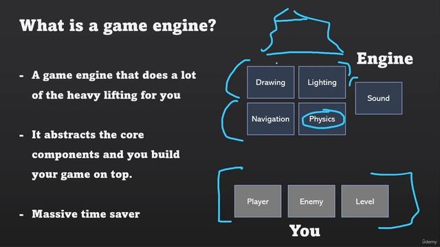 Godot 4 Game -3,2
